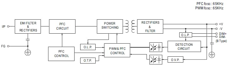 Block Diagram - MEAN WELL HVG(C)-65 LED Power Supplies